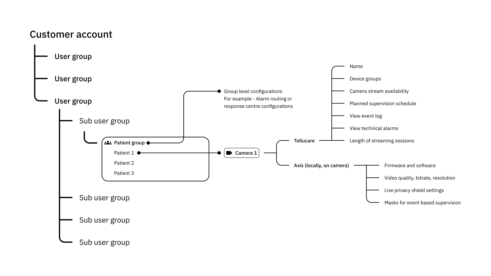 Camera configuration in Tellucare.jpg